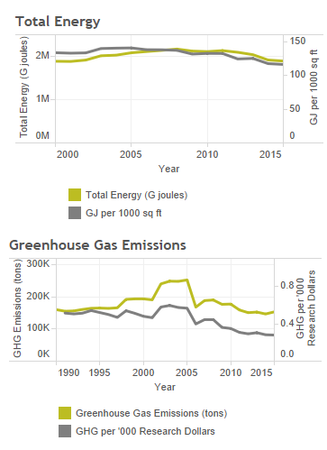 Greenhouse Gas Inventory | Sustainability & Carbon Solutions