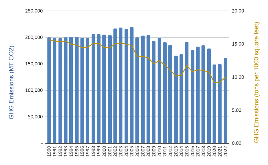 Greenhouse Gas Inventory  Sustainability & Carbon Solutions