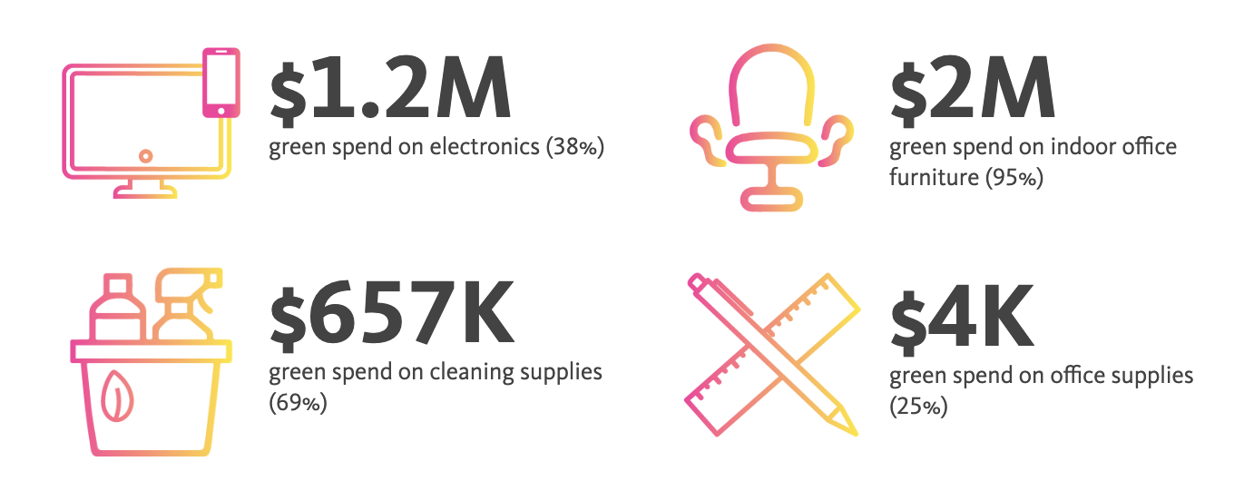 UCOP 2022 Procurement Statistics, decorative