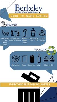 thumbnail for poster for waste sorting tips