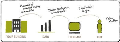 UC Berkeley Energy Dashboard graphic